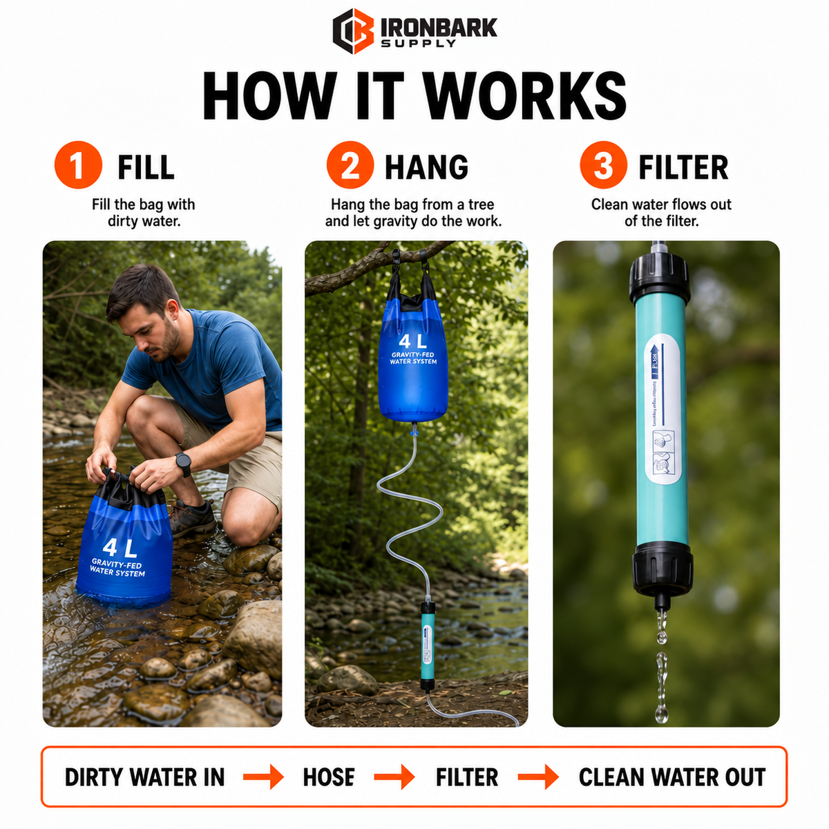 AQUA-IB1 Survival Kit