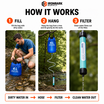 AQUA-IB1 Survival Kit